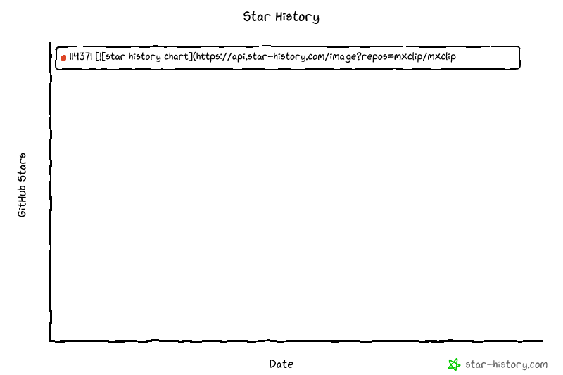 Star History Chart
